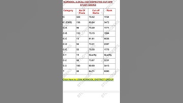 kurnool local sgt cut-off
