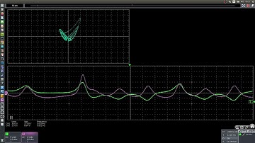 Lorenz attractor from waveform generator