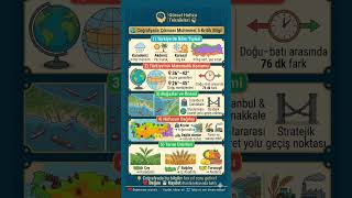 🌍 Coğrafyada Çıkması Muhtemel 5 Kritik Bilgi! #coğrafya #kpss #yks