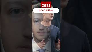 Mark Zuckerberg Net Worth Evolution #markzuckerberg #networth