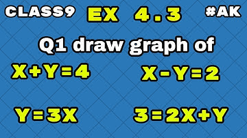 #4 Ex 4.3 class 9 Q1 How to Draw Graph of Linear Equation in Two Variable By Akstudy 1024