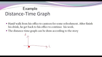 Form 5 Maths : Gradient for distance time graph