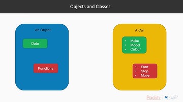 Learning Java 9 – Object Oriented Programming: Intro to OOP – Objects and Classes| packtpub.com
