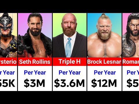 Highest Paid WWE