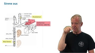 What can we hear in a drill string?