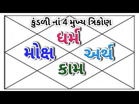 ધર્મ - અર્થ - કામ - મોક્ષ | Kundli na 4 Trikon | Kundli Sikho | Jyotish Shastra | Nilay Pathak