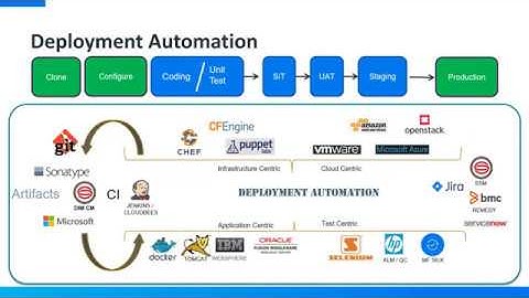Webinar DEMO Deployment Automation