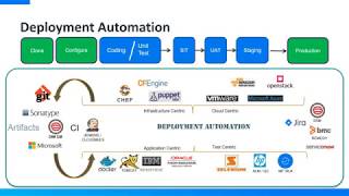 webinar demo deployment automation