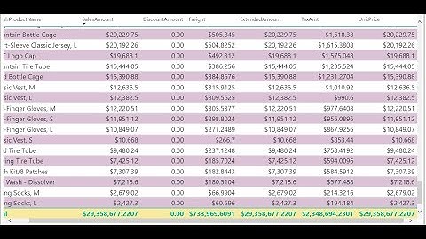 Format Totals for table visual Power BI