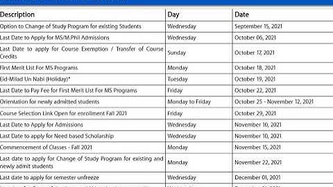 Midterm Result Announcement (VU Midterm Result)