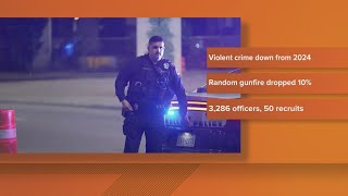 The Dallas Police Department shares updated crime numbers, showing that violent crime is down