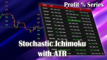 Abiroid Profit Percent Series 1: Stochastic Ichimoku with ATR Arrows and Scanner Dashboard (MT4)