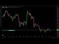 📊 BTC EN DIRECTO | Gráfico Bitcoin Tiempo Real | Trading Continuo