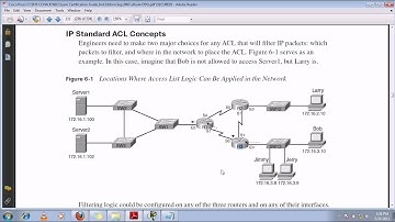 CCNA in Hindi - IP Access Control List Part 1-6