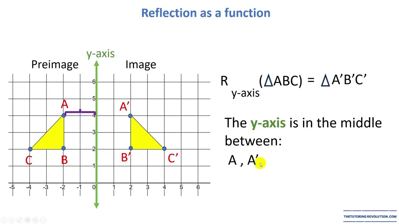 Isometric transformations