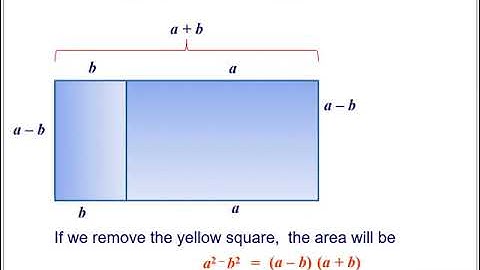 Expanding the difference of two squares