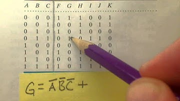 Sum of Products from Truth Table - EGR215 - P7.40