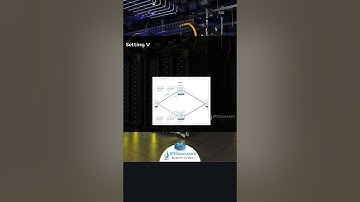 Cisco VRRP Configuration Example | IPCisco.com