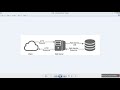 http in Angular | Angular 5 Tutorial | Angular Tutorial for Beginners | Tutorial-21(Hindi/Urdu)