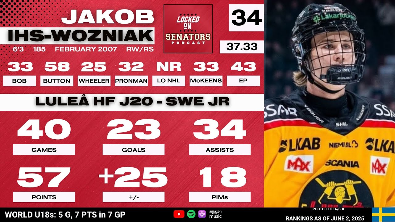 2025 NHL Draft Prospect Profile: Jakob Ihs-Wozniak - YouTube