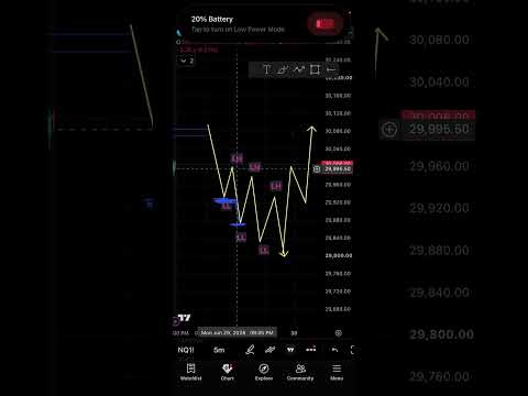 NASDAQ 100: Breakout or Breakdown Next? #StockMarket #Stocks #Investing #StockMarketNews #nasdaq