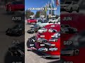Your month= Your car #automobile #shortsfeed #bmw #supra #edit #viralshorts #supercars #hypercars
