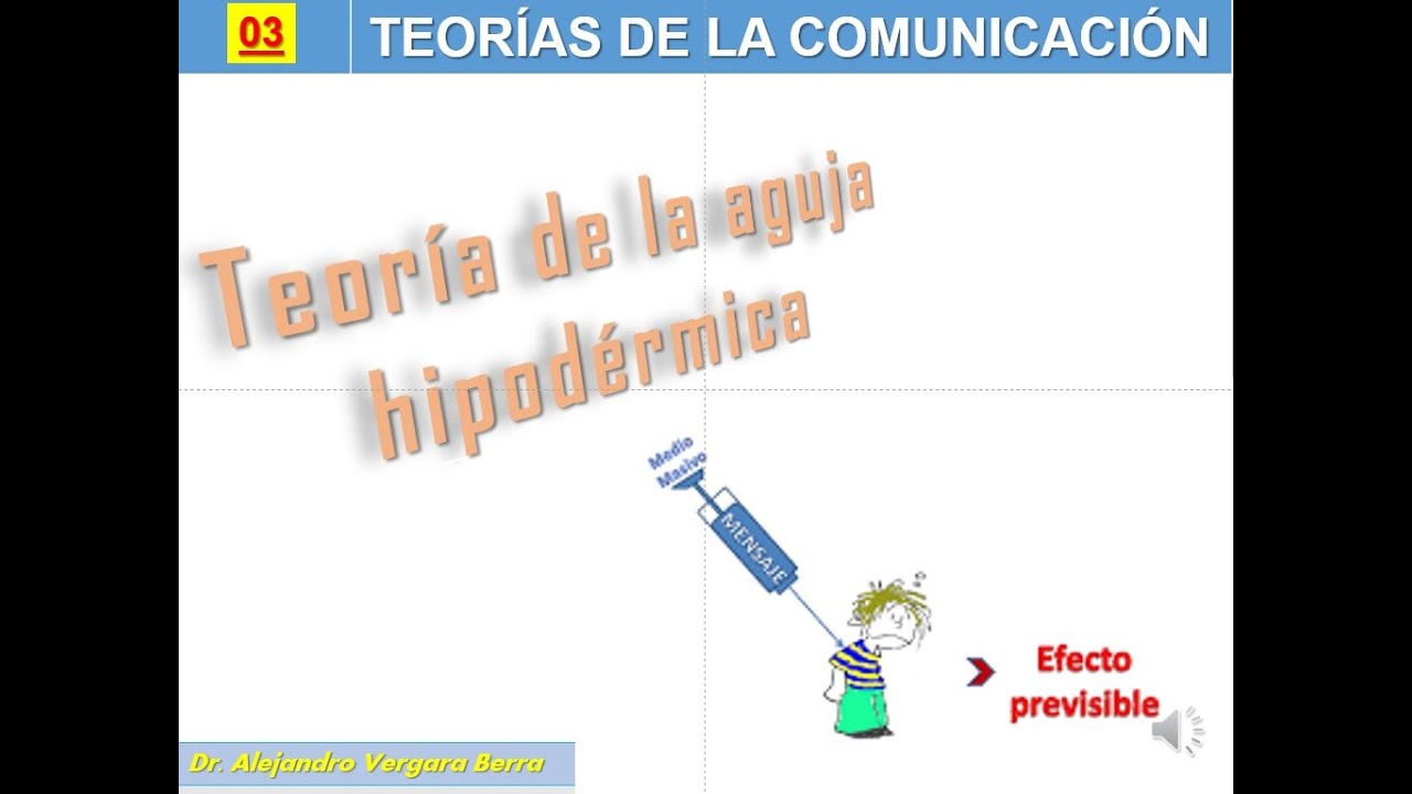 03 Teorías de la comunicación. Teoría de la Aguja