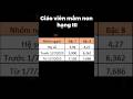 Bảng Lương Giáo Viên Mầm Non Tháng 7/2023: Cập Nhật Chi Tiết Mới Nhất 💼