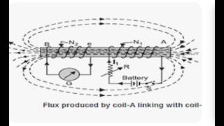 Electrical Engineering; Induced e.m.f and Dynamically induced e.m.f; Solving problems:- 67. #emf