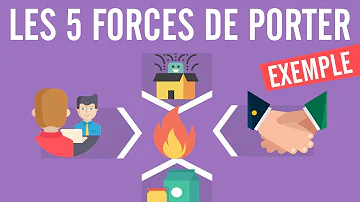 Quelles sont les cinq forces de Porter ?