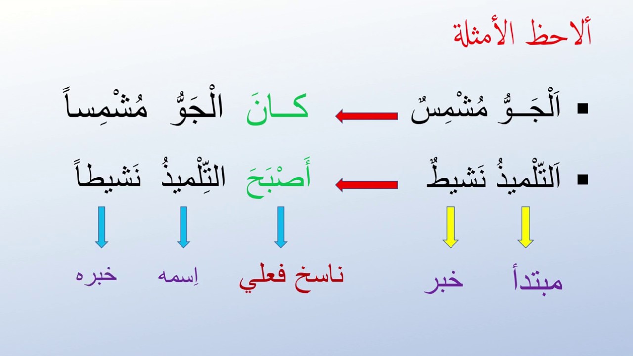 التراكيب :النواسخ الفعلية/الدرس+نموذج في الإعراب+تطبيق