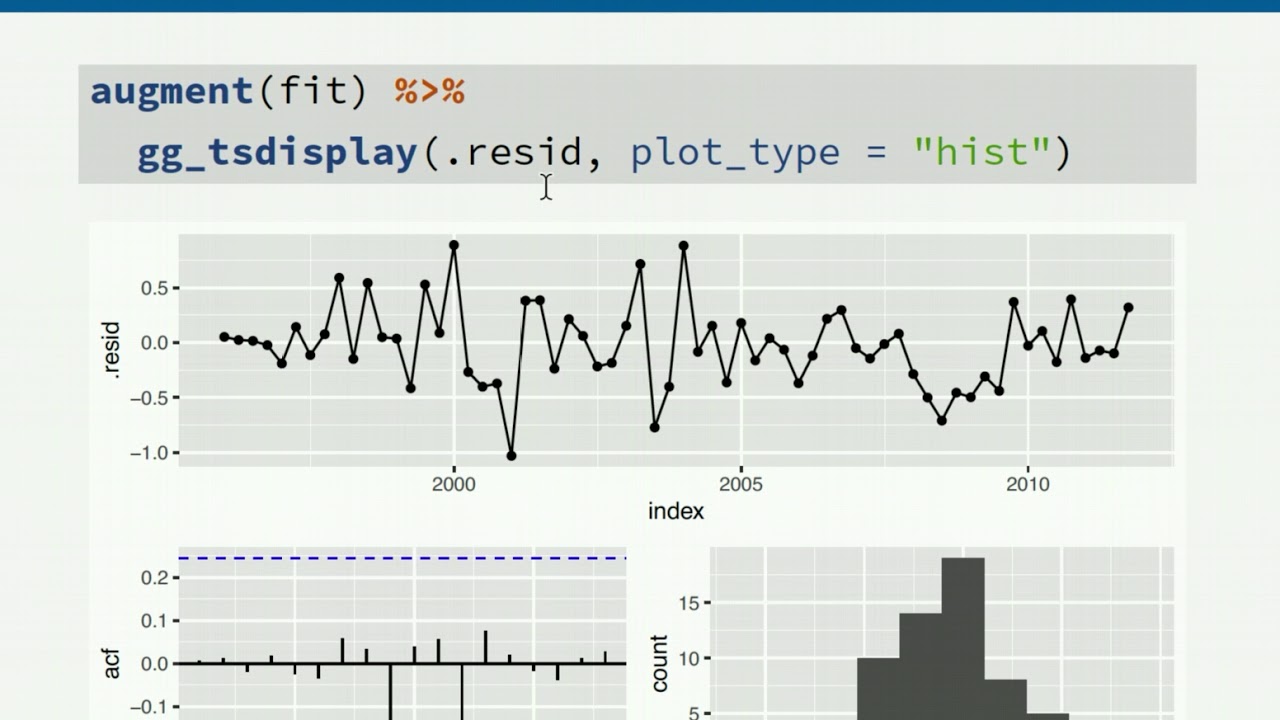 ARIMA models Seasonal ARIMA (Part 9) YouTube