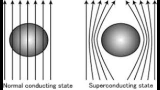 Engineering Physics  - Superconductors - 5.1.1 screenshot 5