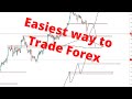 Trading Magenta Peaks on the Spot Forex