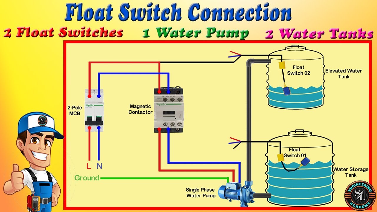 3 float septic system wiring diagram - BryonyRalph