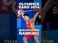 Top 6 Men’s 73kg Rankings for Paris 2024 🏋️♂️