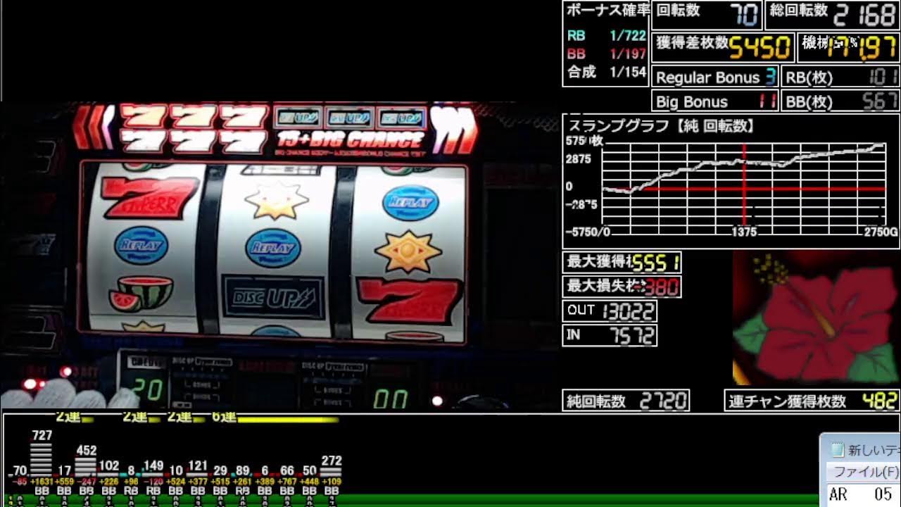 【ハイパーリミックス3 サミー 4号機】 01 [パチスロ][20230322] YouTube