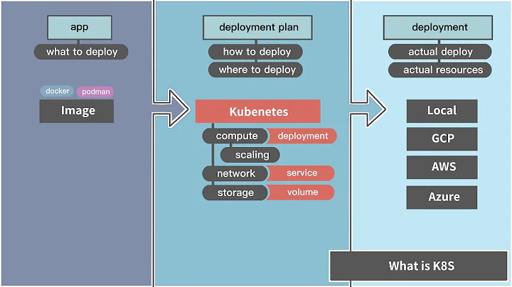 Kubernetes (K8S) 是什麼？ - 天天要聞