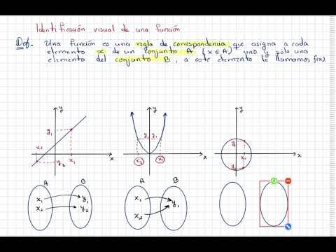 23. Identificación rápida de una función.