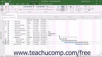 Project 2016 Tutorial Using Work Contours Microsoft Training
