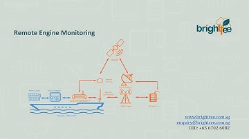 Brightree Intro Video