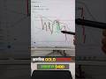 How I Made 400$ Live Trading Gold in Xm |💸💯#trading #livetrading #goldtrading