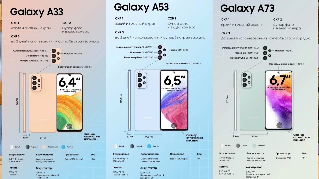 Samsung galaxy a55 8 256 гб 5g. Samsung Galaxy a73 5g. Самсунг Galaxy a53. Samsung Galaxy a73 5g характеристики. Samsung Galaxy a73 narxi.
