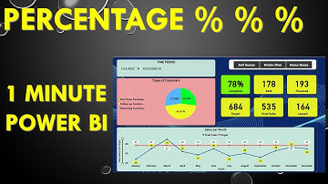 PERCENTAGE %  Power BI QUICK and EASY in 1 Minute