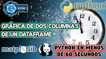 🐼+📈 ¿Cómo graficar dos columnas  de un Dataframe en Matplotlib? | ⏰ en menos de 60 segundos | Shorts