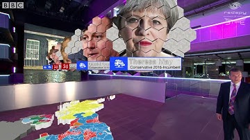 RedSpy debut on BBC Scotland UK Parlament Election