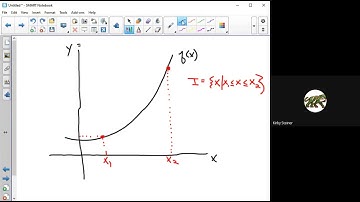 Average Rate of Change and the  Difference Quotient