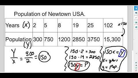 Constant Of Proportionality and Equation Retake Video