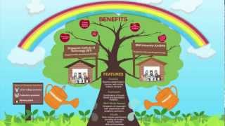 Expanding Singapore's University Sector screenshot 4