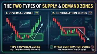The Two Types of Supply & Demand Zones Every Trader Must Know
